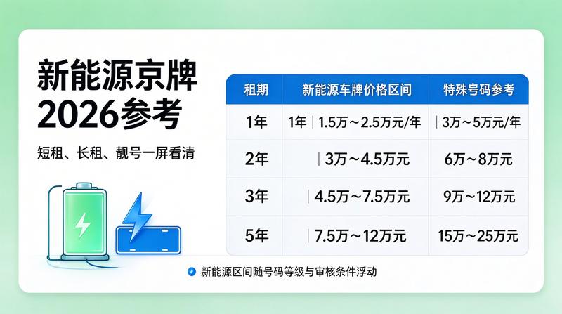 企业资质代办服务流程