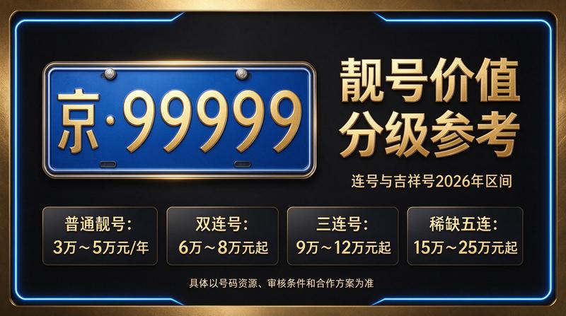 2026年北京车指标市场趋势分析图